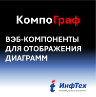 КомпоГраф.Веб-компоненты для отображения диаграмм