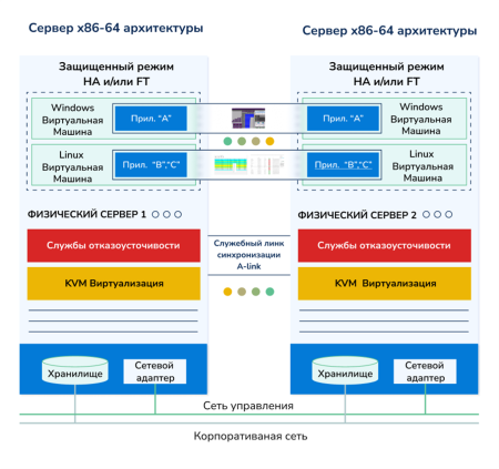 Гиперсфера