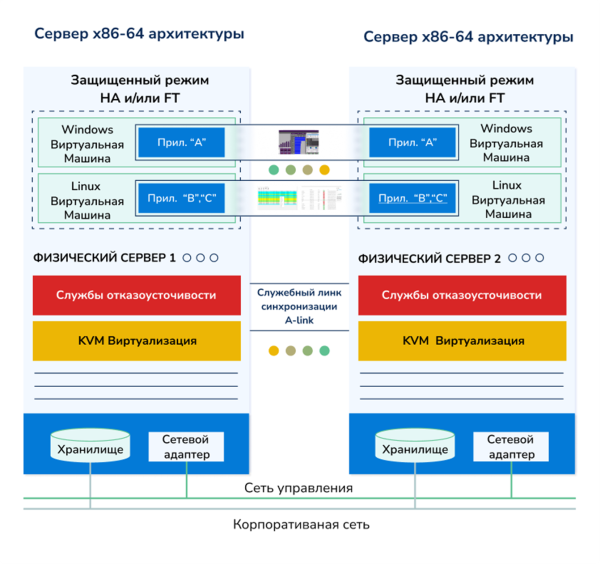 Гиперсфера