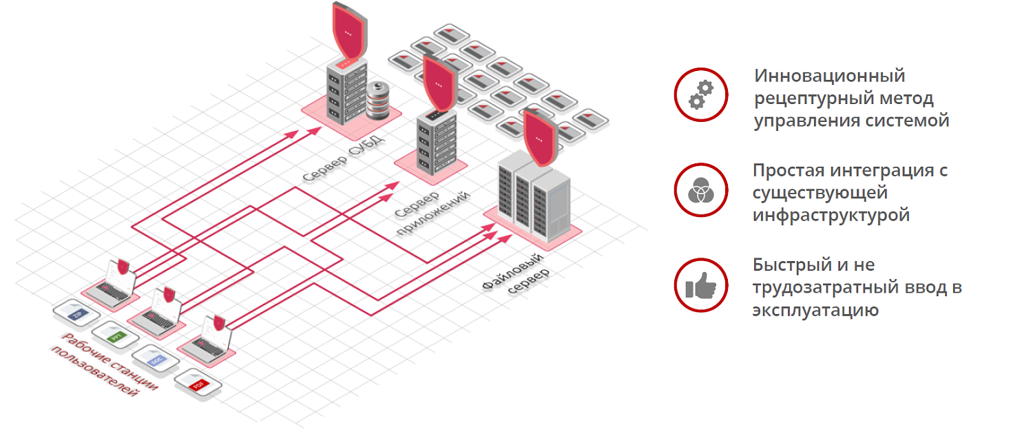 Защита файловых серверов Cryptallit