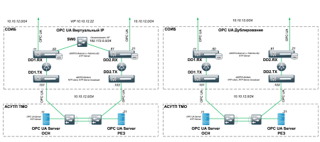ПАК ОПТИ "ИК.ДИОД"