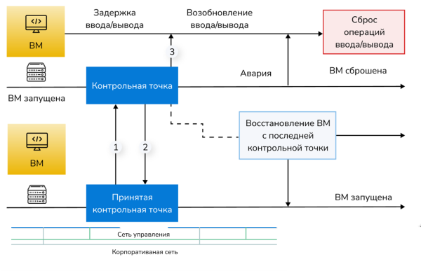 Гиперсфера
