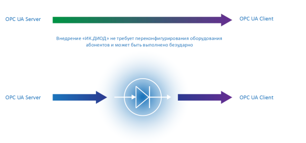 ПАК ОПТИ "ИК.ДИОД"